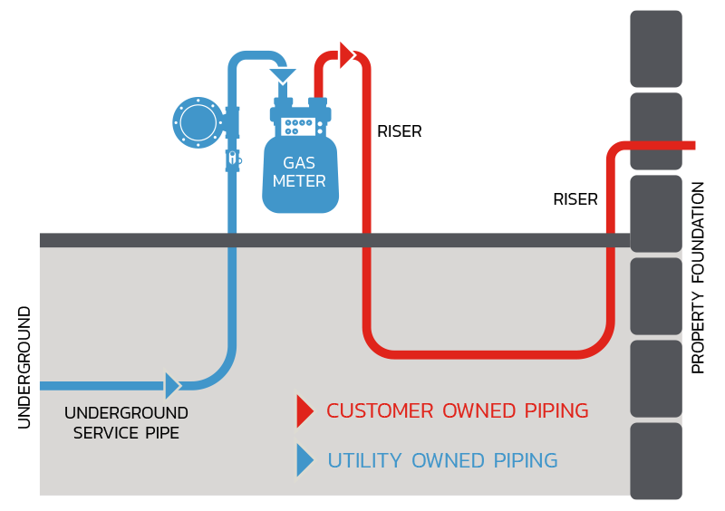 CustomerOwnedPiping_Diagram